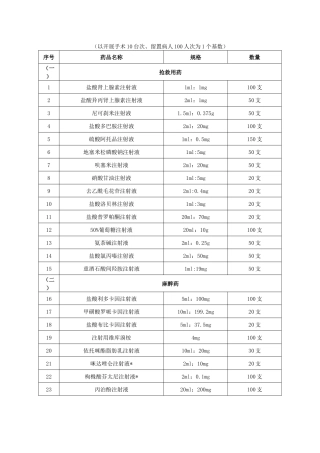 齐鲁医学医院应急药品目录