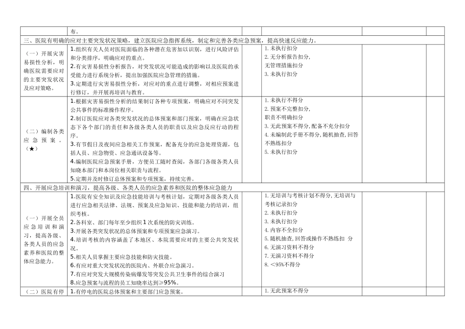 齐鲁医学医院应急考核标准_第2页