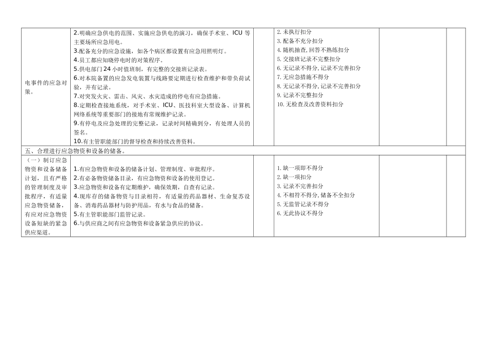 齐鲁医学医院应急考核标准_第3页
