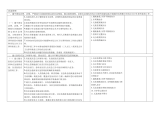 齐鲁医学医院应急考核标准