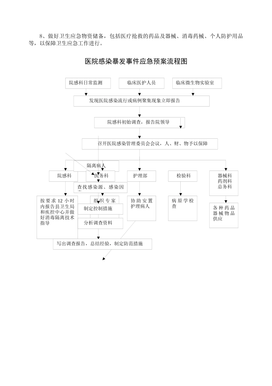 齐鲁医学医院感染暴发事件应急预案_第2页