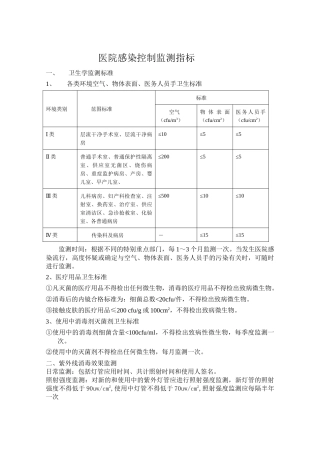 齐鲁医学医院感染控制监测指标