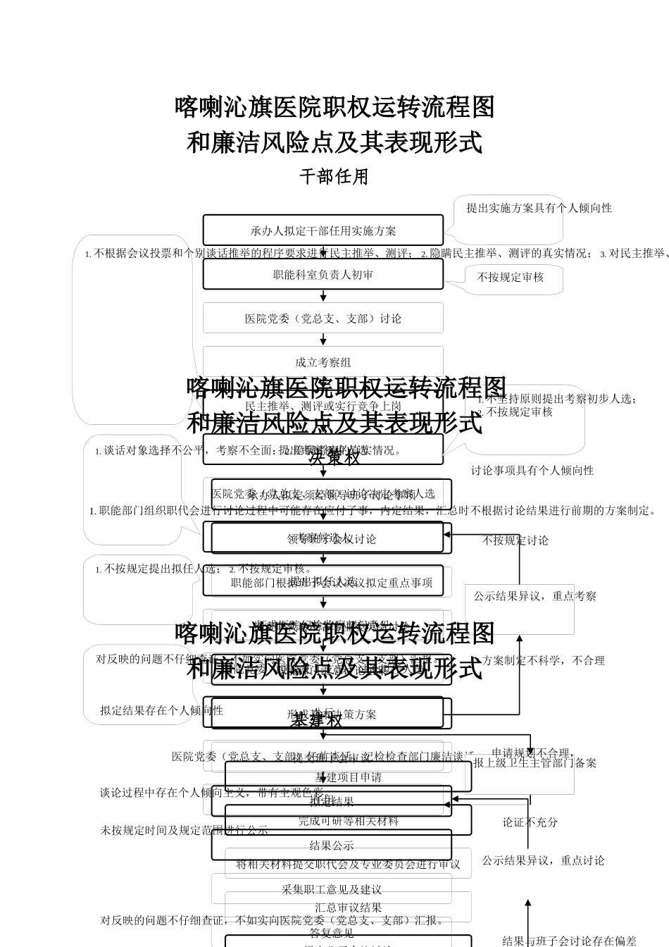 齐鲁医学医院权力运行流程图-Microsoft-Word-文档-_第1页