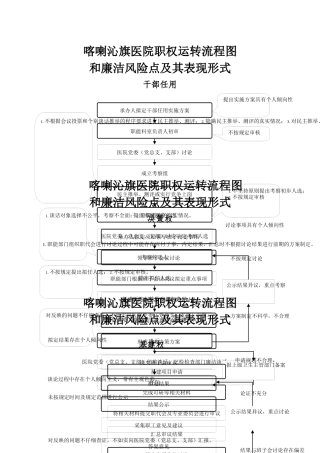 齐鲁医学医院权力运行流程图-Microsoft-Word-文档-