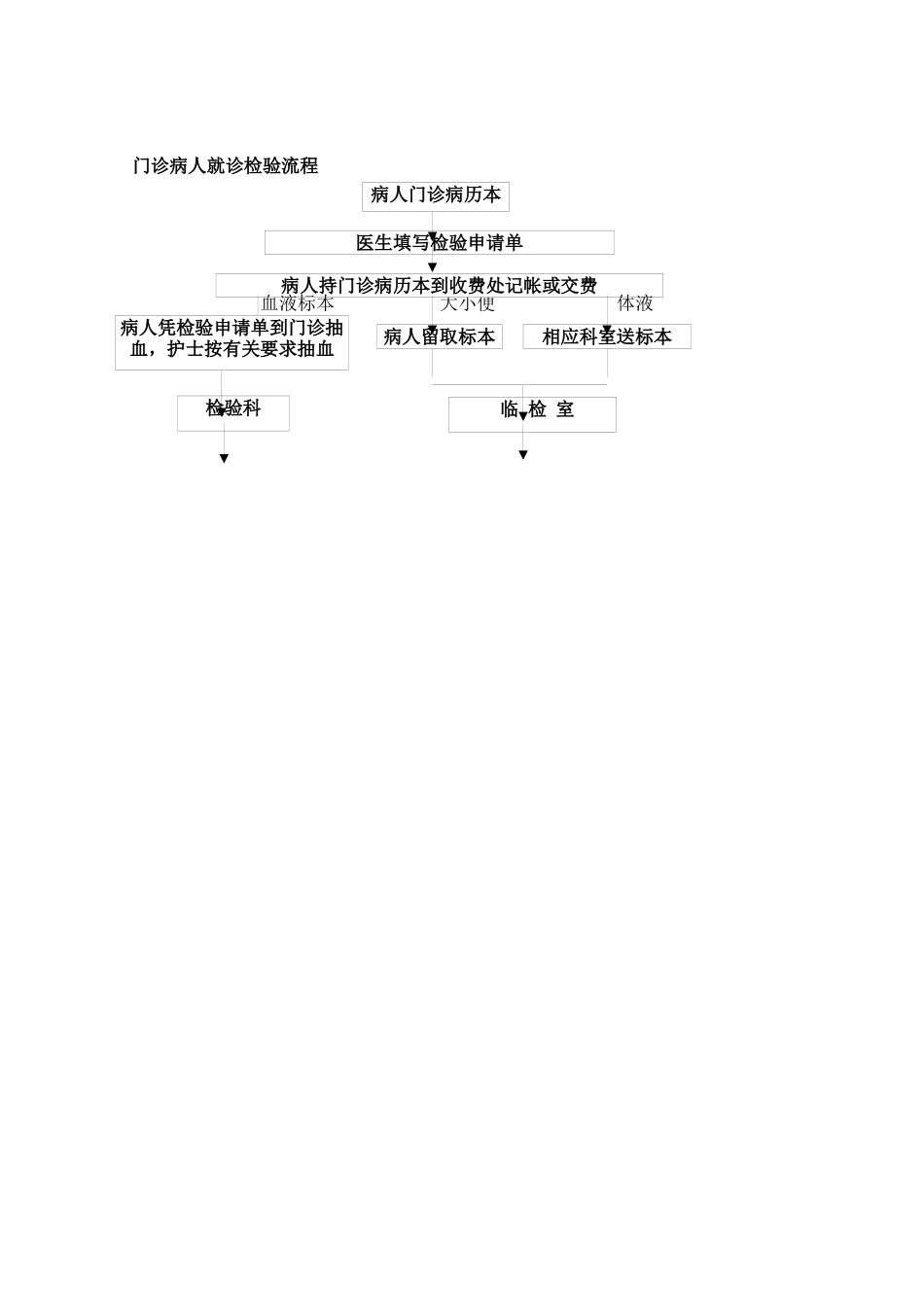 齐鲁医学医院检验科工作流程_第3页