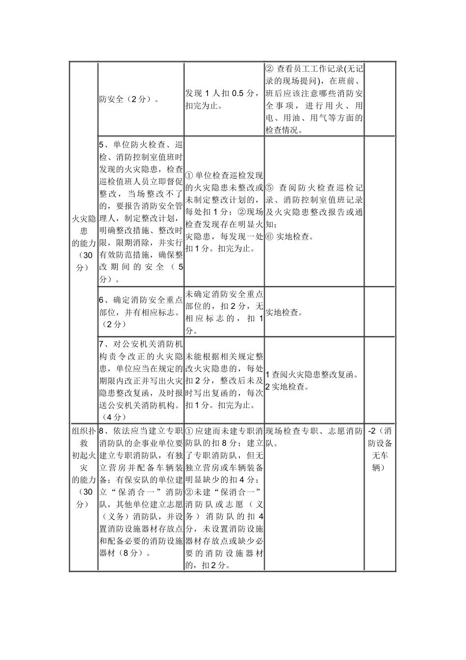 齐鲁医学医院消防四个能力自我评估_第2页
