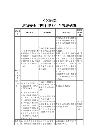齐鲁医学医院消防四个能力自我评估