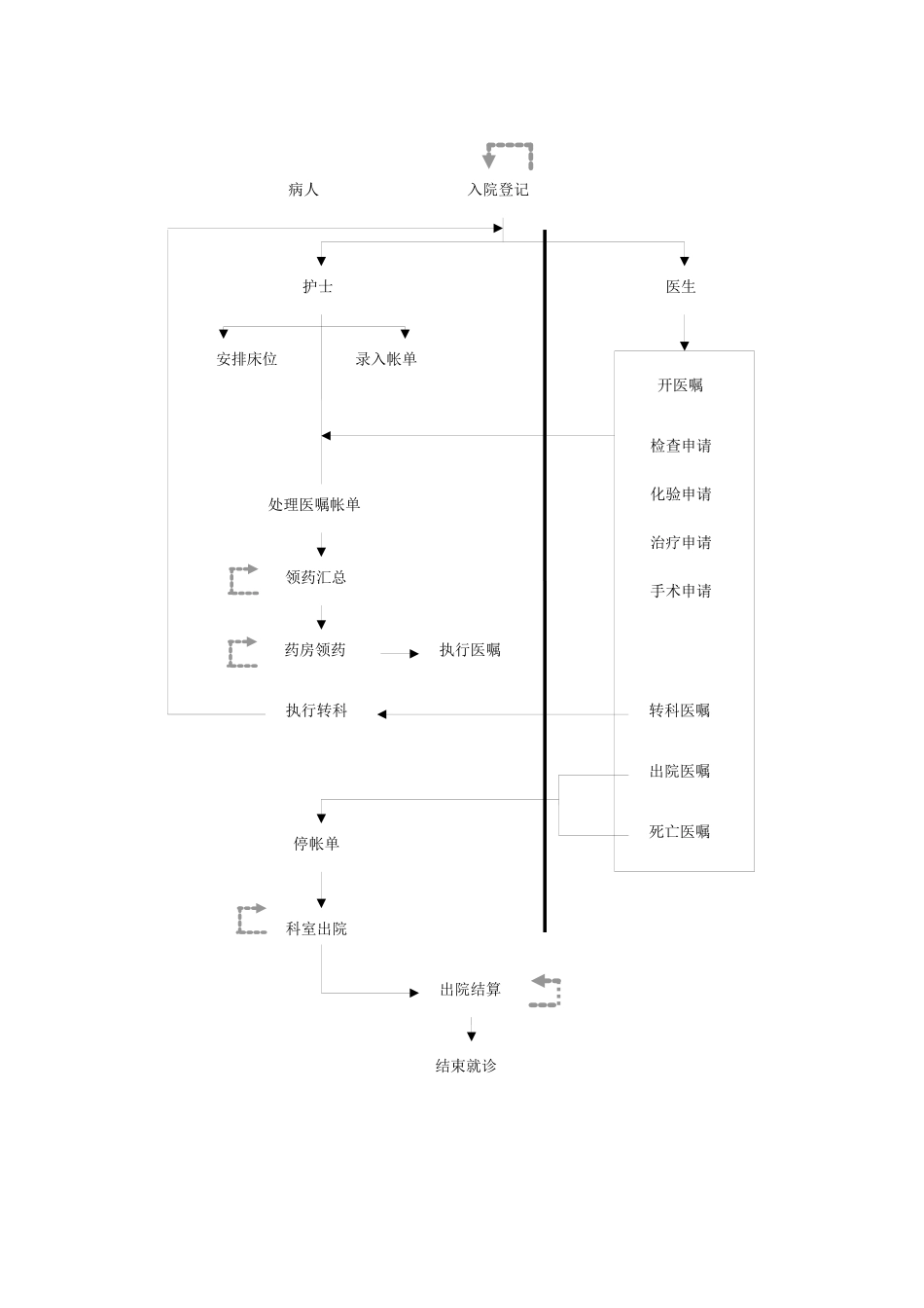 齐鲁医学医院流程图_第3页