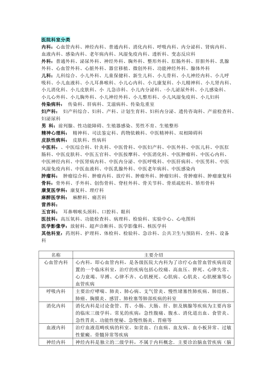 齐鲁医学医院科室分类及功能介绍_第2页
