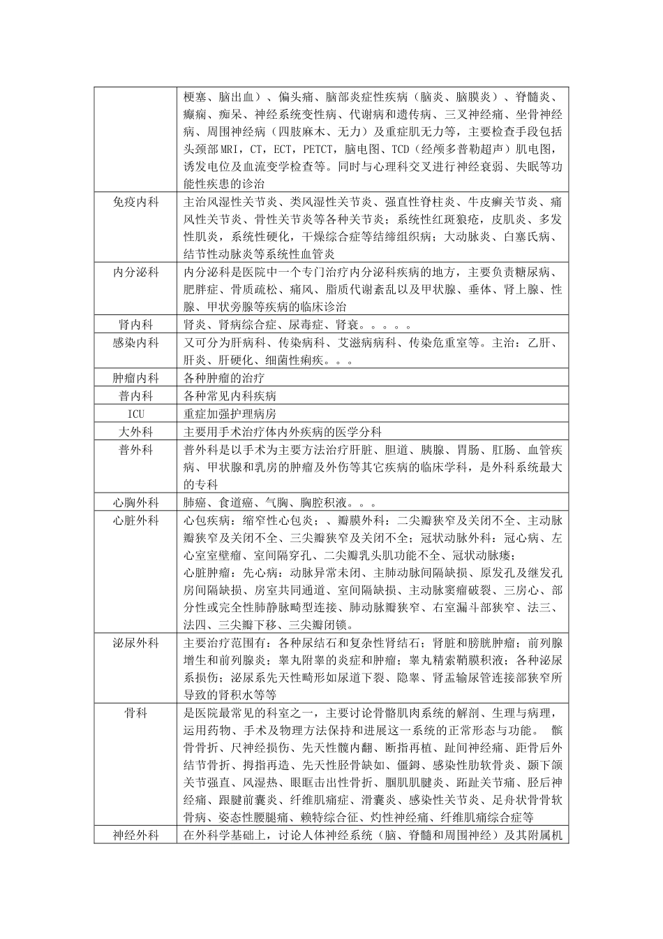 齐鲁医学医院科室分类及功能介绍_第3页
