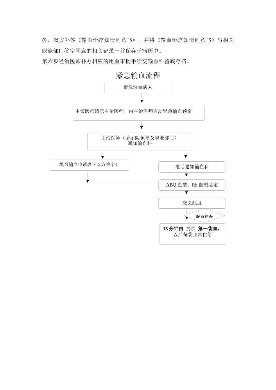 齐鲁医学医院紧急用血的审批流程_第2页