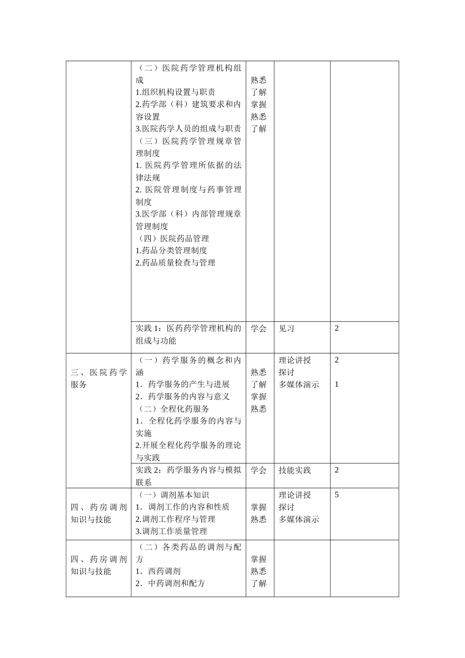齐鲁医学医院药学概要教学大纲_第2页
