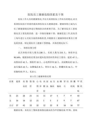 齐鲁医学医院职工健康危险因素及干预