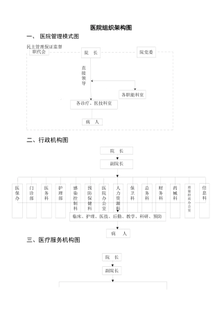 齐鲁医学医院组织机构架构图