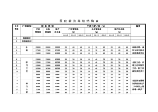 齐鲁医学医院薪资等级结构表