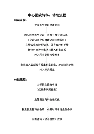 齐鲁医学医院转科、转院流程