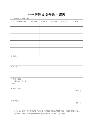 齐鲁医学医院设备采购或报废申请表