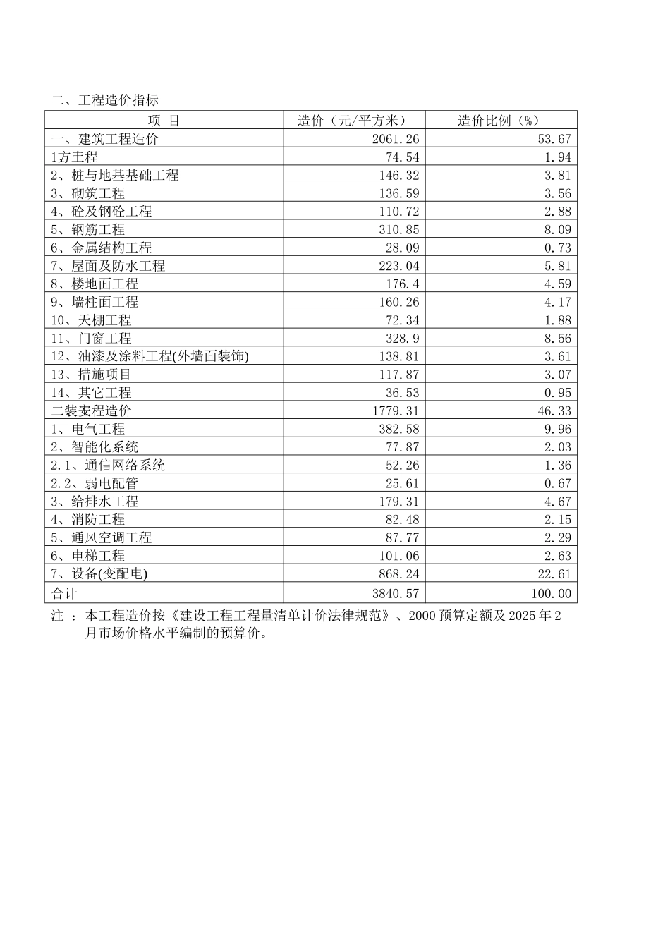 齐鲁医学医院造价指标分析_第2页