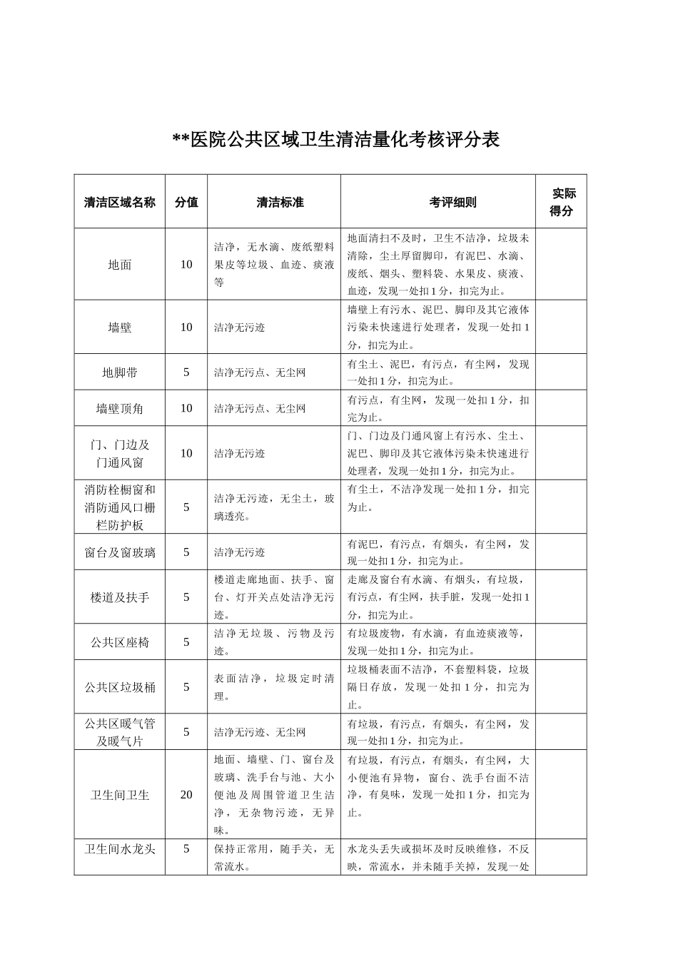 齐鲁医学医院门诊公共区域卫生清洁量化考核评分表_第1页