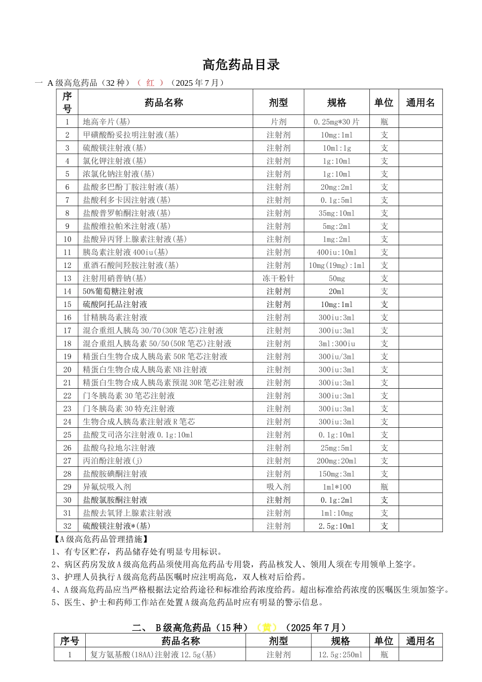齐鲁医学医院高危药品目录_第1页