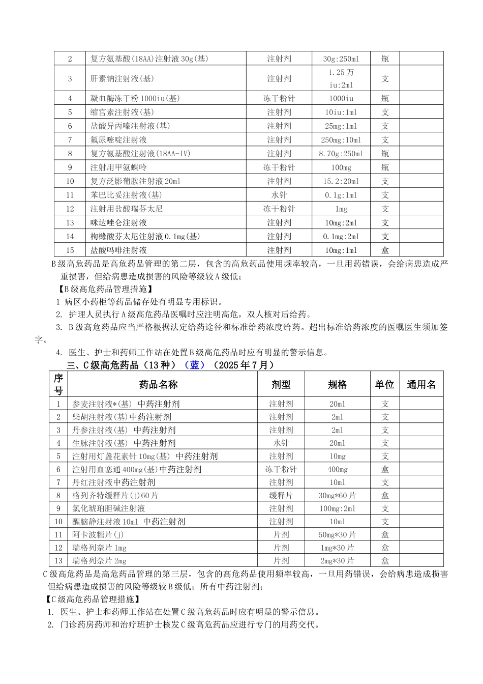 齐鲁医学医院高危药品目录_第2页