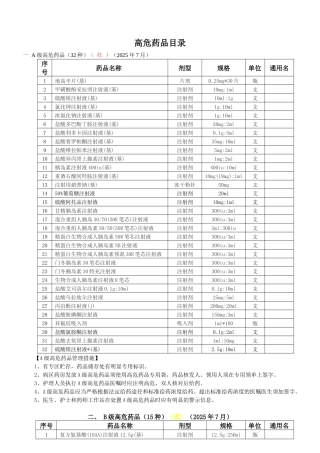 齐鲁医学医院高危药品目录