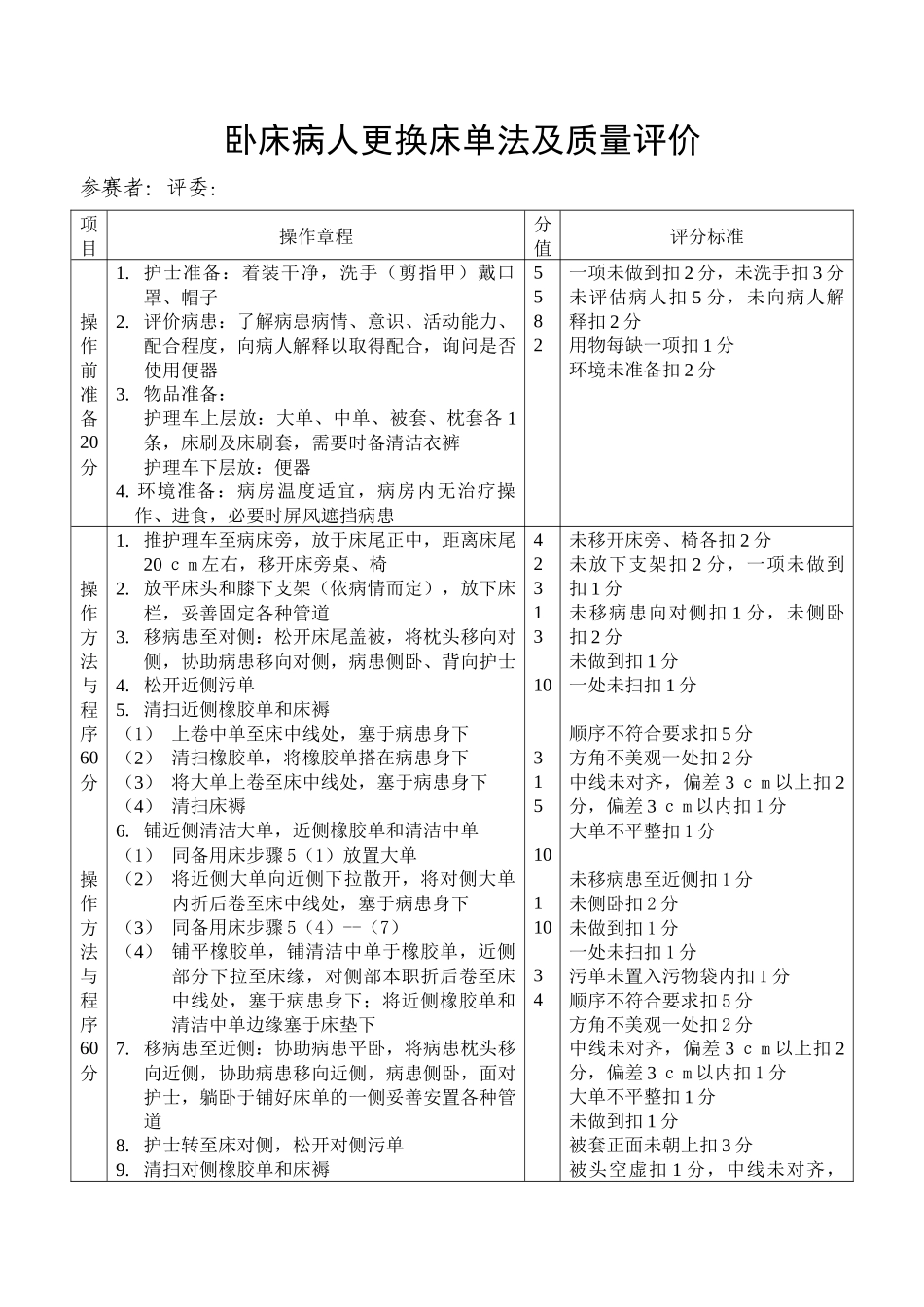 齐鲁医学卧床病人更换床单法及质量评价_第1页