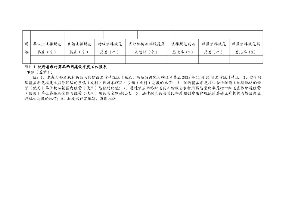 齐鲁医学县区---陕西省药品监督局_第3页