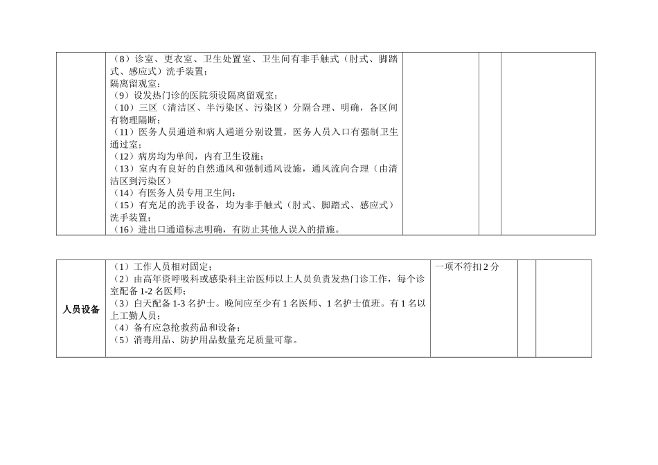 齐鲁医学发热门诊检查评分标准_第2页