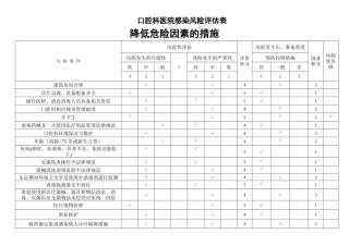齐鲁医学口腔科医院感染风险评估表