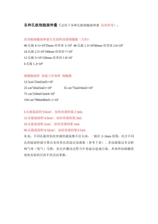 齐鲁医学各种孔板细胞接种量