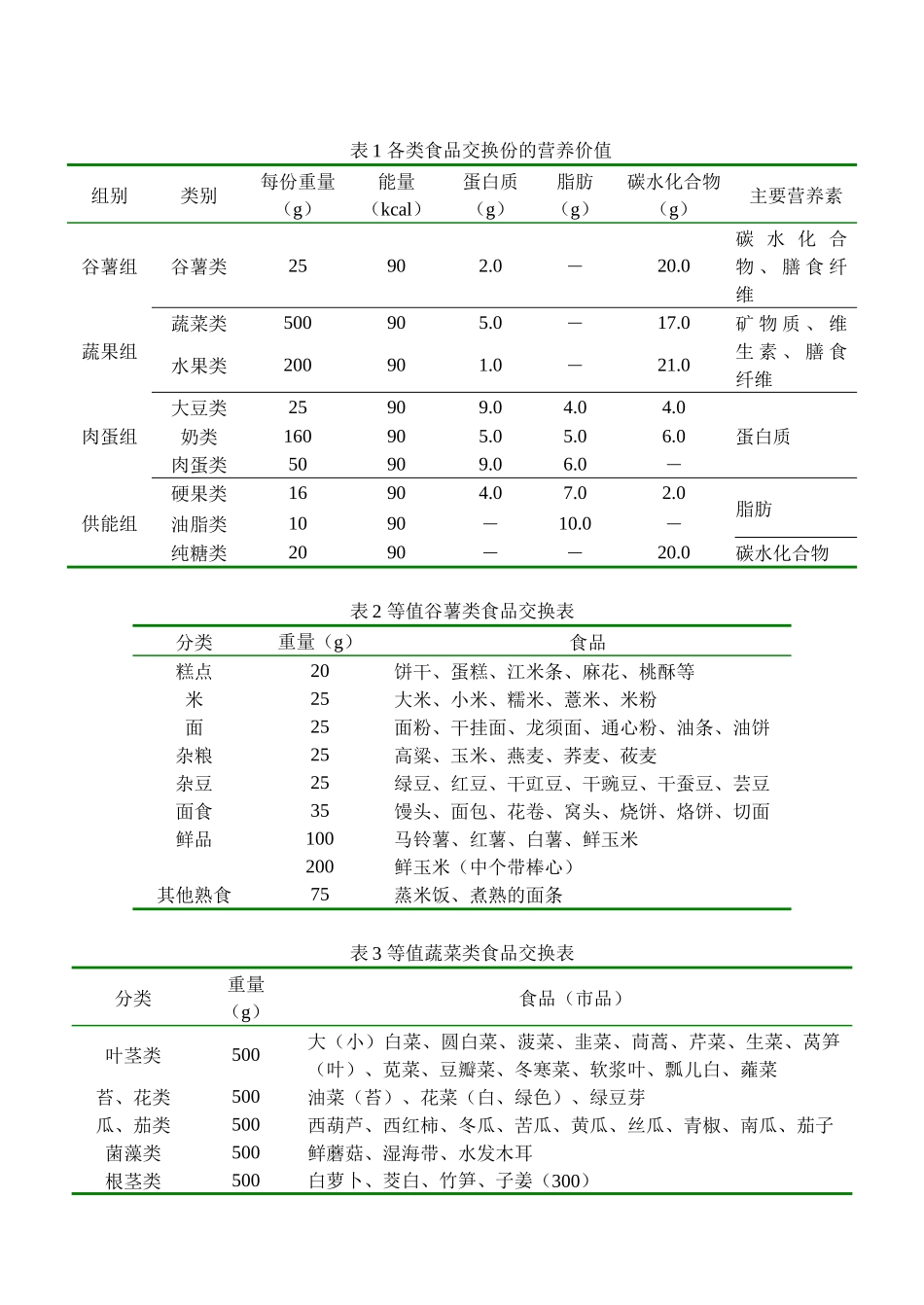 齐鲁医学各类食品交换份的营养价值_第2页