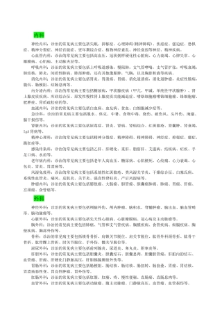 齐鲁医学各科室常见病
