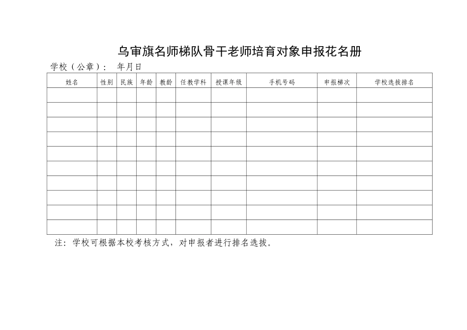 齐鲁医学名师梯队骨干教师培养对象申报表_第2页