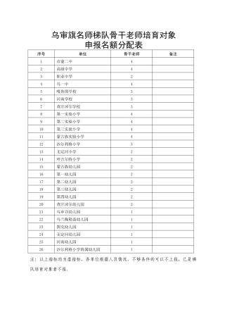 齐鲁医学名师梯队骨干教师培养对象申报表