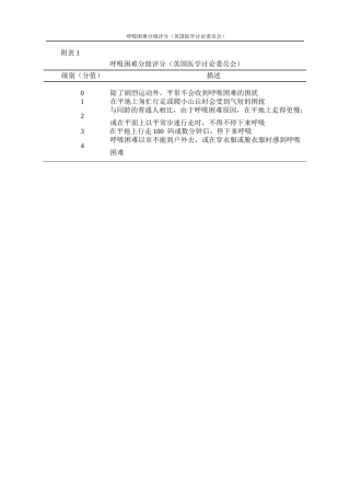 齐鲁医学呼吸困难分级评分