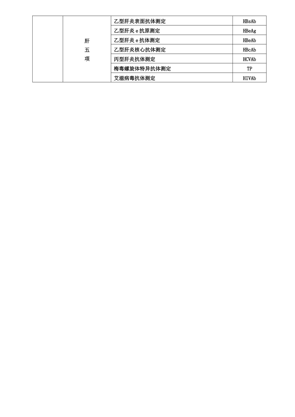 齐鲁医学四棉医院检验科室内质控项目一览表_第2页