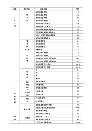 齐鲁医学四棉医院检验科室内质控项目一览表