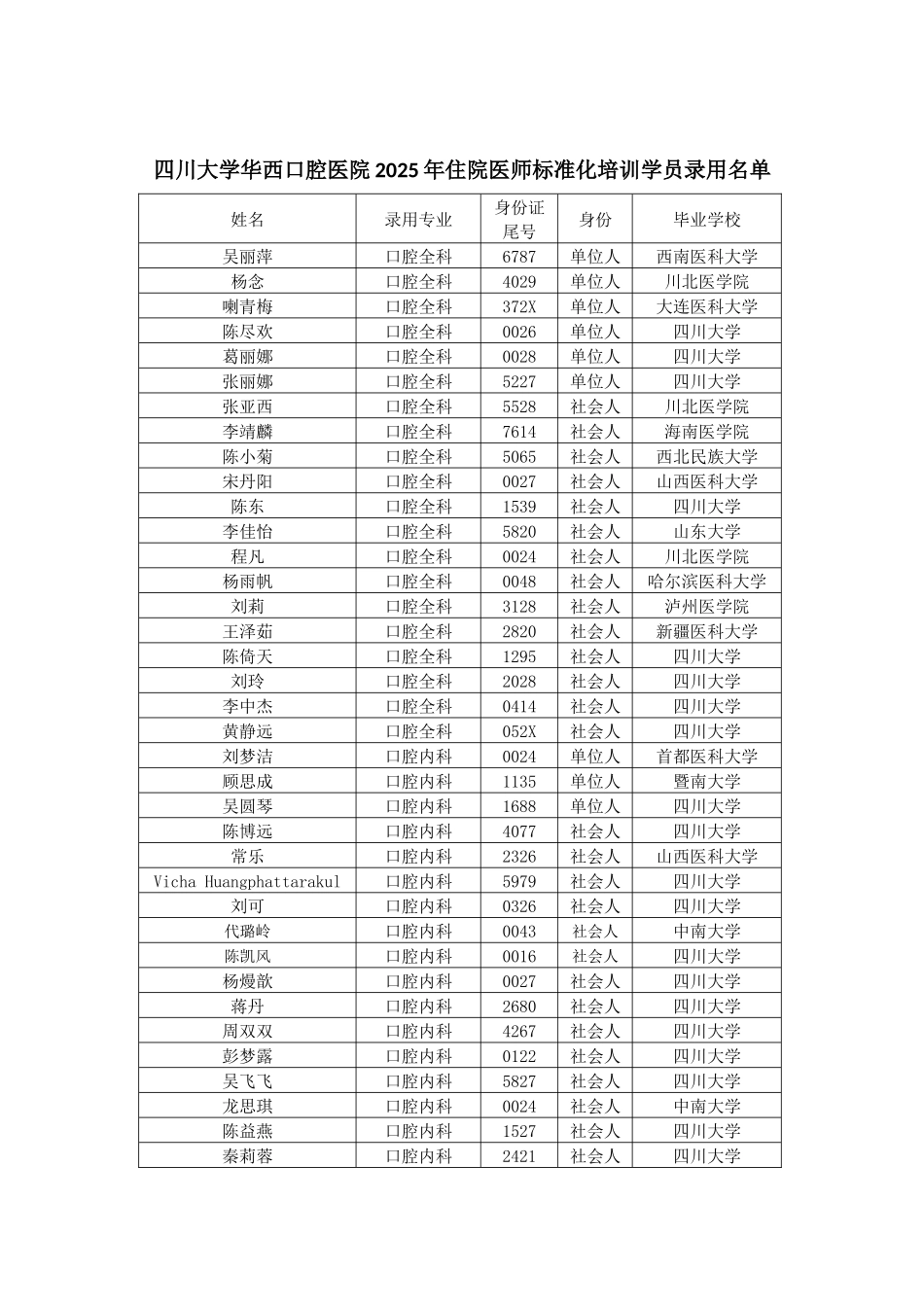 齐鲁医学四川大学华西口腔医院2025年住院医师规范化培_第1页
