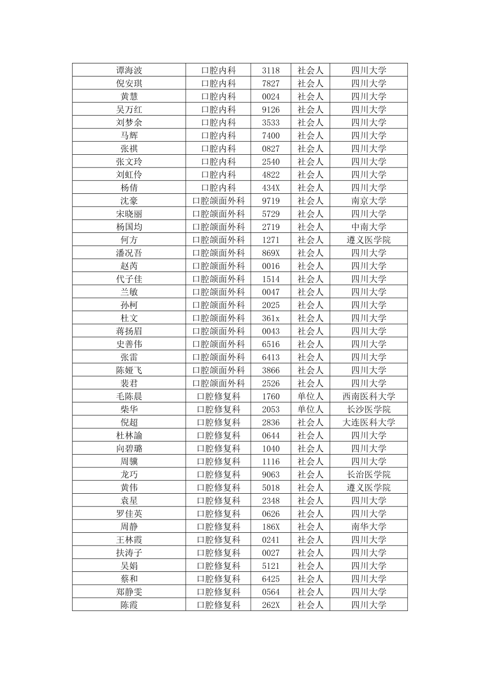 齐鲁医学四川大学华西口腔医院2025年住院医师规范化培_第2页