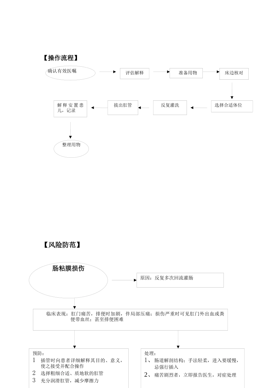 齐鲁医学回流灌肠_第3页