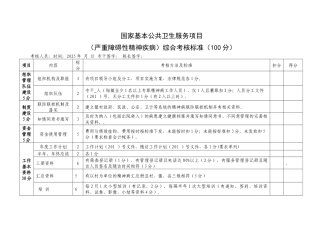 齐鲁医学国家基本公共卫生服务严重精神障碍患者考核标准