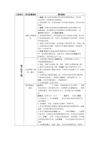 齐鲁医学地下防水工程质量通病防治