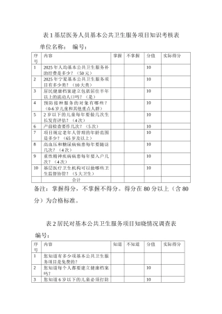 齐鲁医学基层医务人员基本公共卫生服务项目知识考核表