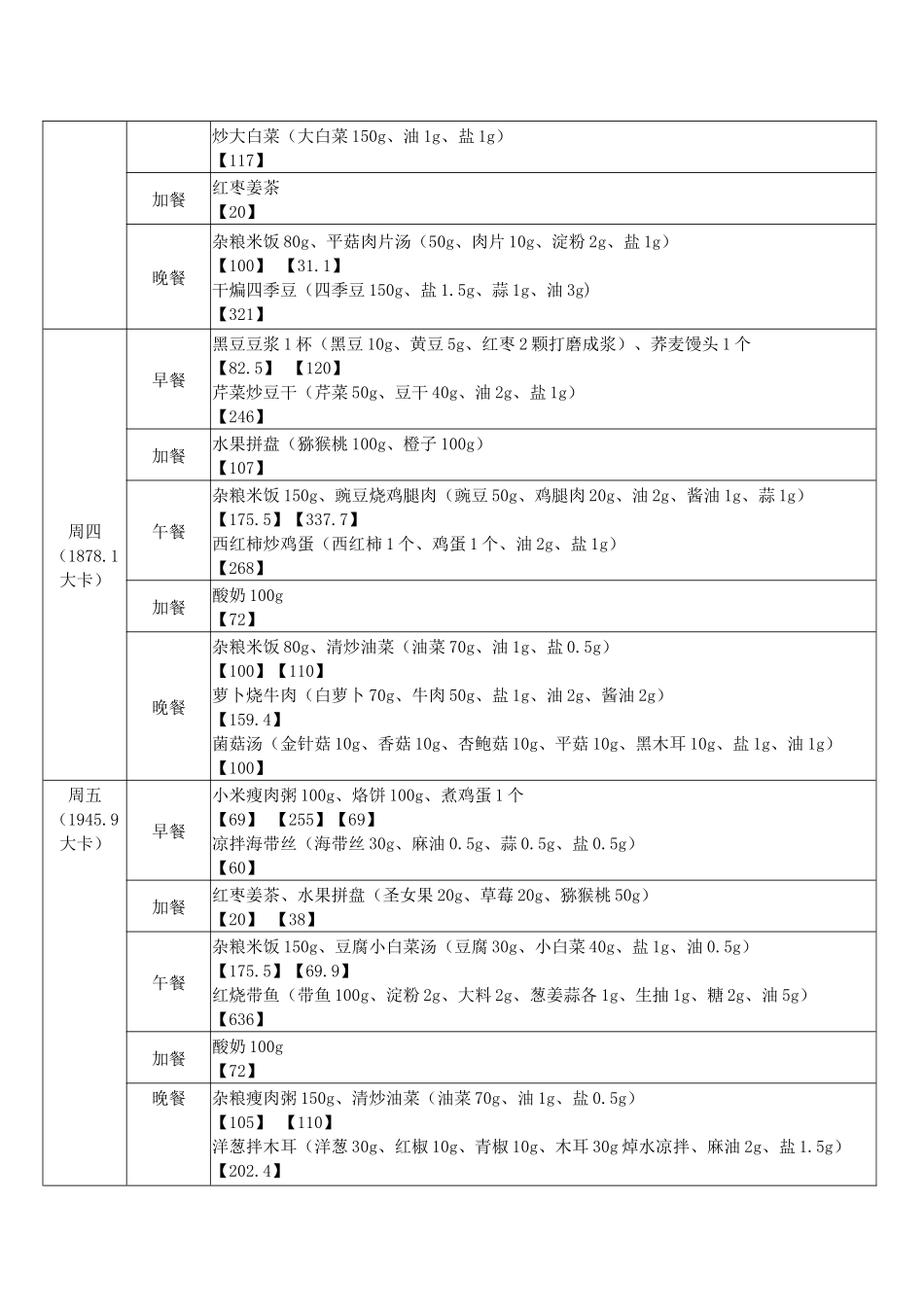 齐鲁医学备孕期食谱_第2页