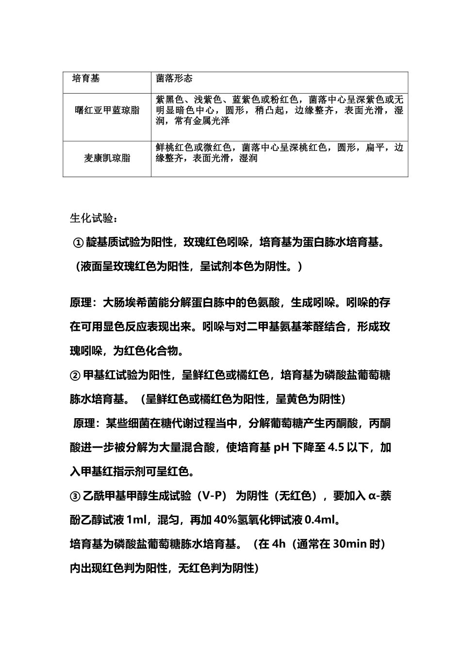 齐鲁医学大肠埃希菌_第2页