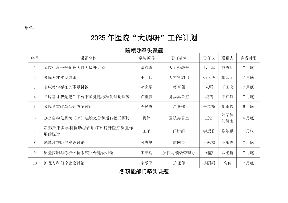 齐鲁医学大调研-山东立医院_第1页