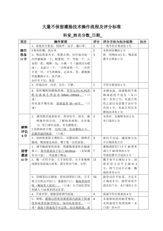 齐鲁医学大量不保留灌肠技术操作考核评分标准
