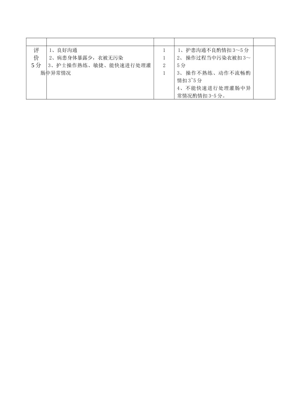 齐鲁医学大量不保留灌肠考核评分标准_第2页