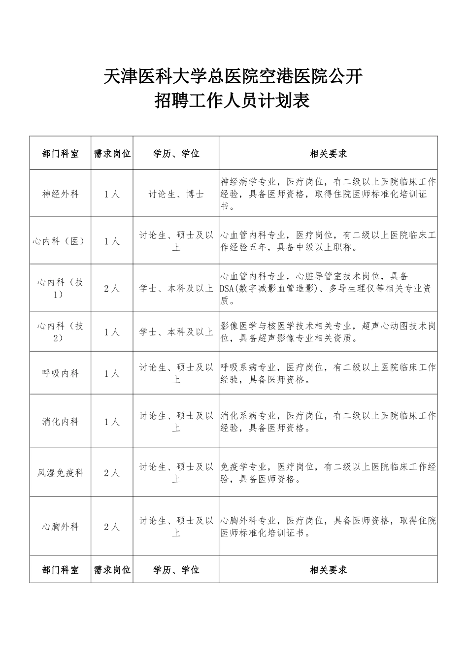 齐鲁医学天津医科大学总医院空港医院公开_第1页